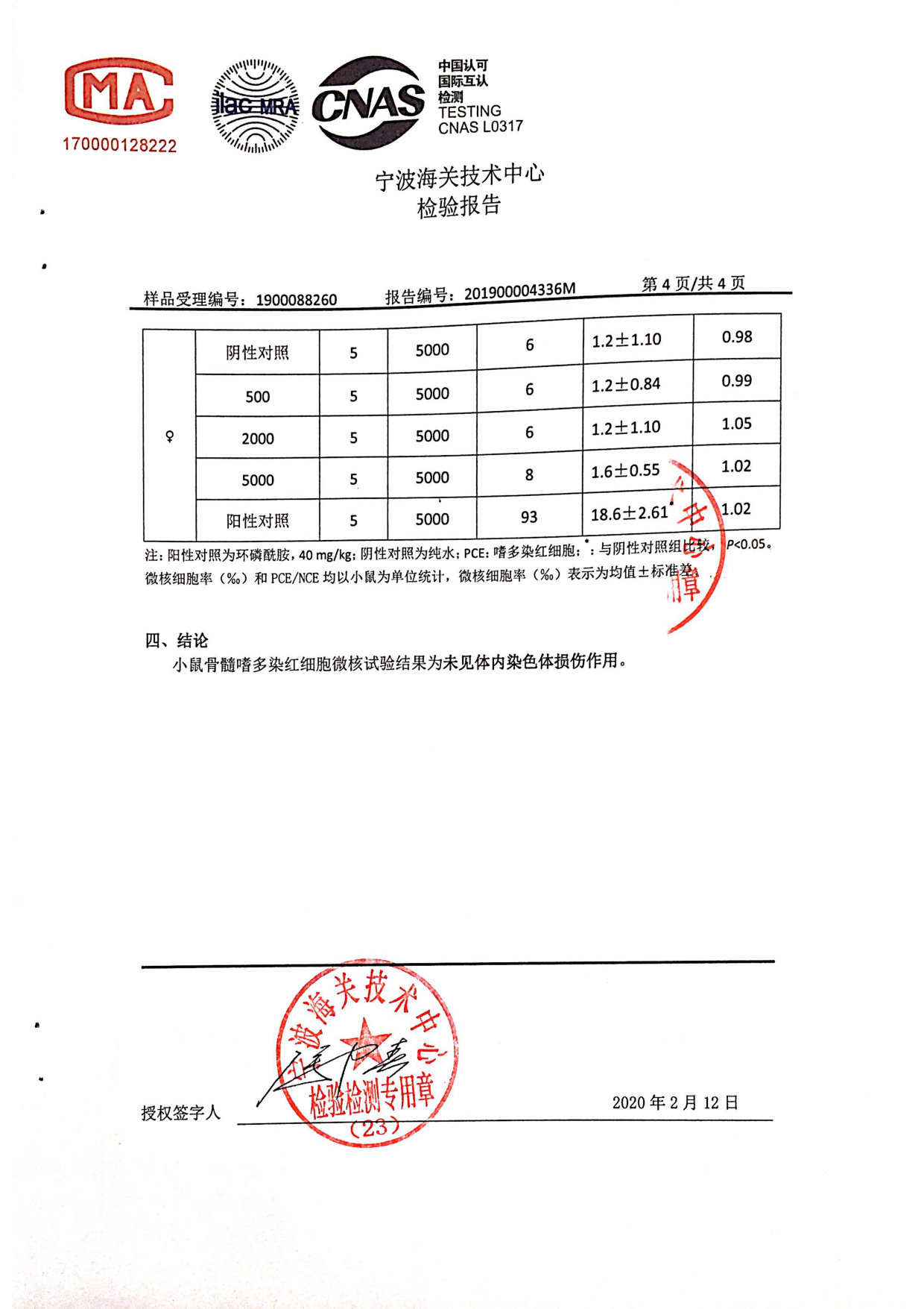 双性水抑菌洗液检测报告
